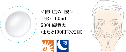 ＜使用量の目安＞1回分：1.0mL 500円硬貨大（または100円玉で2回）