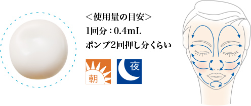 ＜使用量の目安＞1回分：0.4mL ポンプ2回押し分くらい