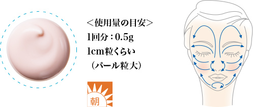 ＜使用量の目安＞1回分：0.5g 1cm粒くらい（パール粒大）