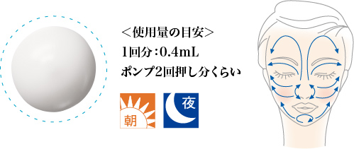 ＜使用量の目安＞1回分：0.4mL ポンプ2回押し分くらい
