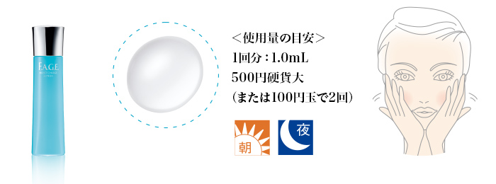 ＜使用量の目安＞1回分：1.0mL 500円硬貨大（または100円玉で2回）