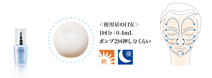 ＜使用量の目安＞ 1回分：0.4mL ポンプ2回押し分くらい