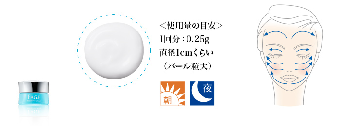 ＜使用量の目安＞1回分：0.25g 直径1cmくらい（パール粒大）
