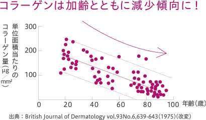 コラーゲン