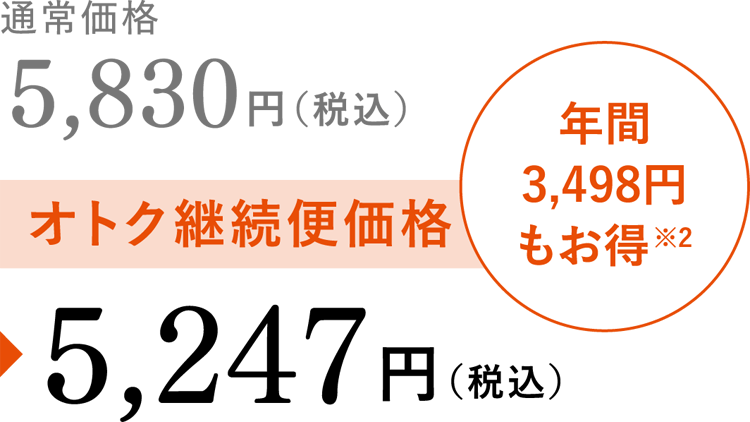 通常価格5,830円(税込)がお得継続便価格で5247円（税込）年間3498円もお得