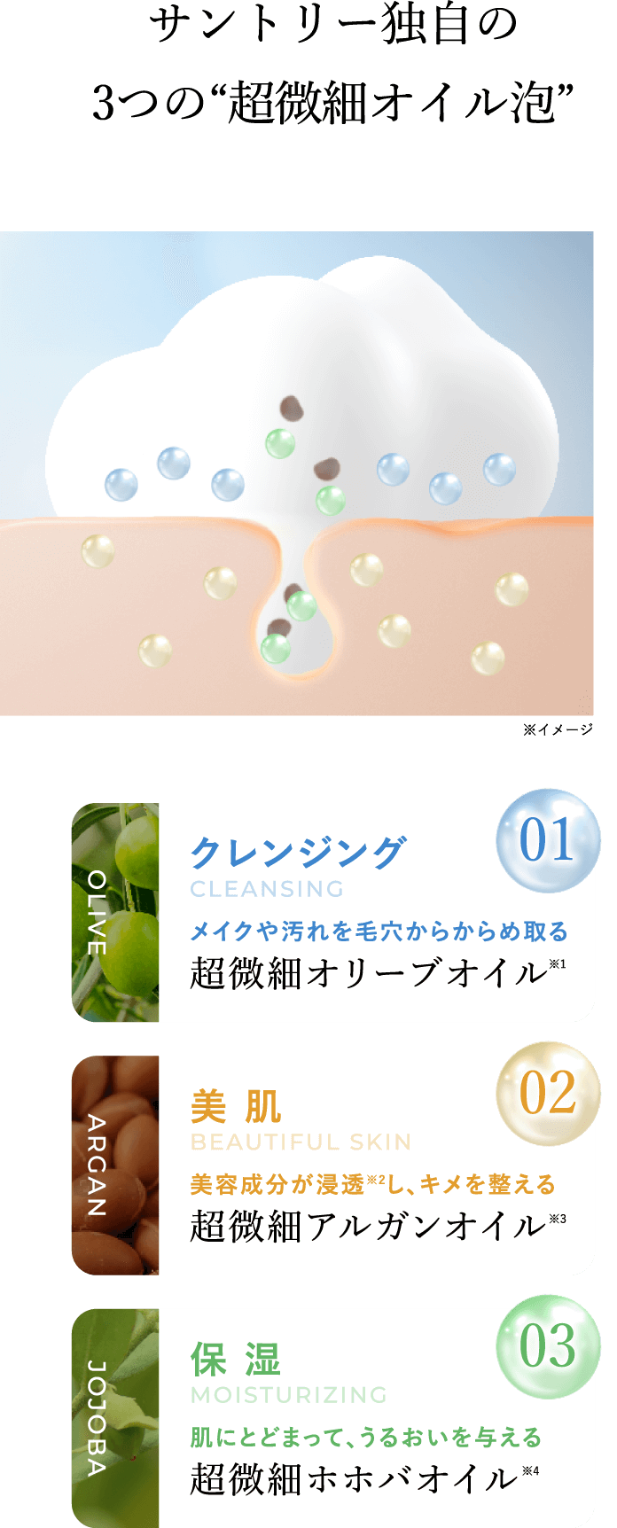 サントリー独自の3つの“超微細オイル泡”