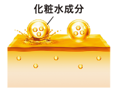 化粧水成分