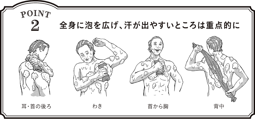 point2 全身に泡を広げ、汗が出やすいところは重点的に