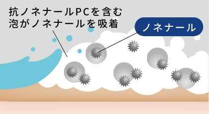 抗ノネナールPCのイラスト