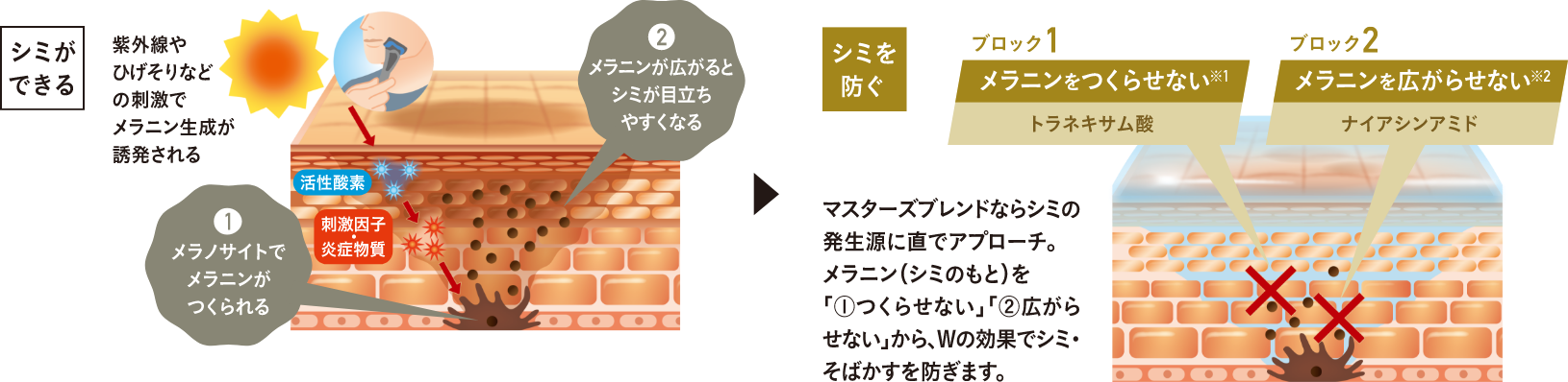 シミができる原因予防