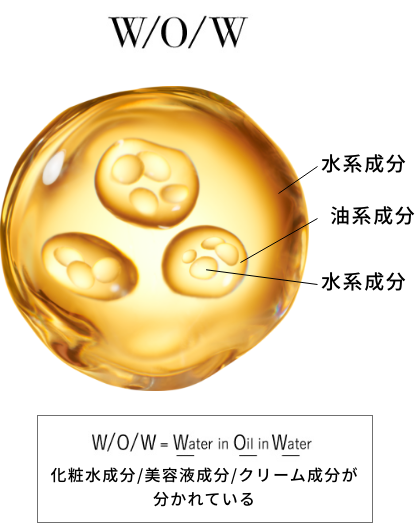w/o/w 水系成分 油系成分 水系成分