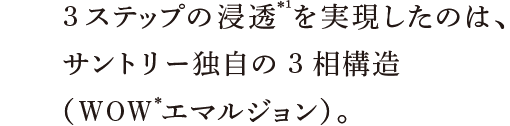 3ステップの浸透 *1 を実現したのは、サントリー独自の3相構造(WOW*エマルジョン)