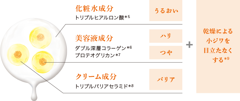 *粒子イメージ