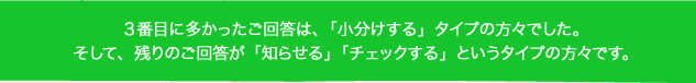 ３番目に多かったご回答は、「小分けする」タイプの方々でした。そして、残りのご回答が「知らせる」「チェックする」というタイプの方々です。