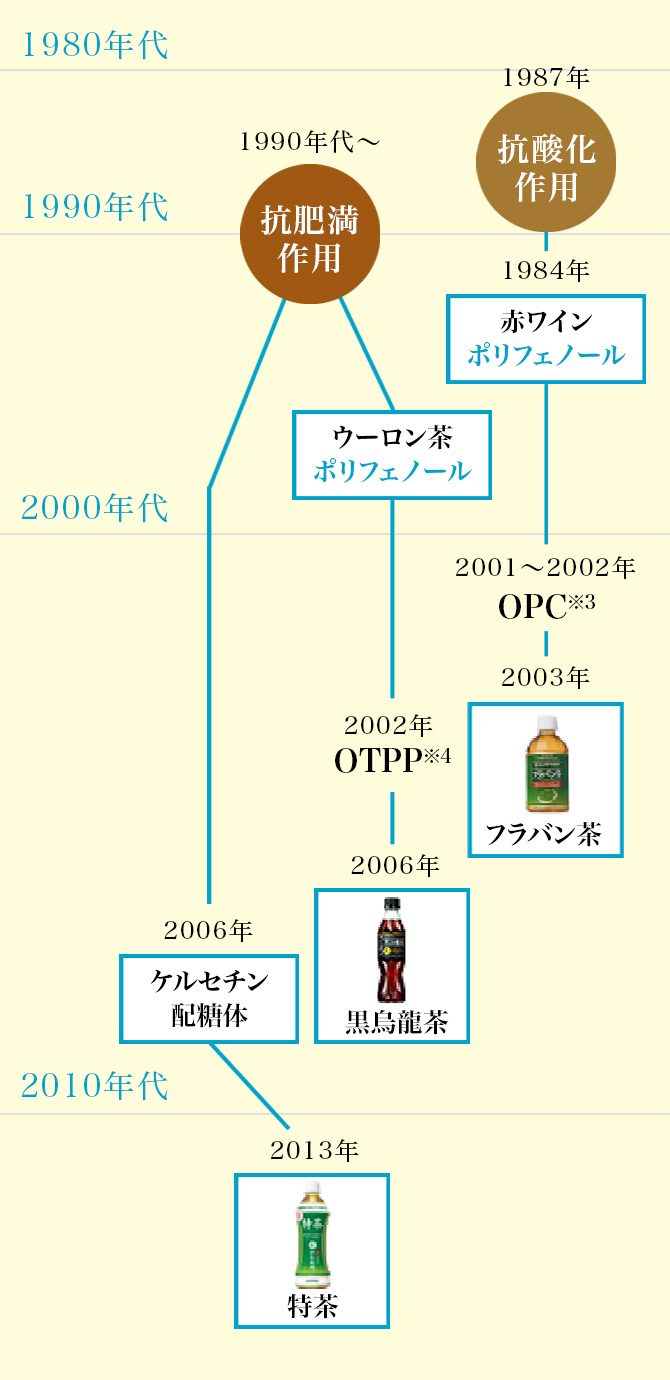 効果 ポリフェノール