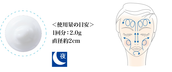＜使用量の目安＞ 1回分：2.0g 直径約2cm
