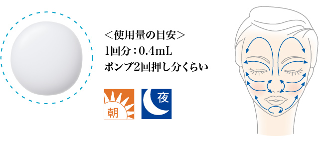 ＜使用量の目安＞1回分：0.4mL ポンプ2回押し分くらい