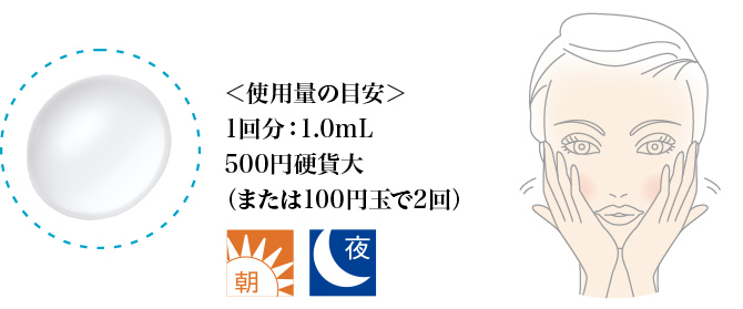 ＜使用量の目安＞1回分：1.0mL 500円硬貨大（または100円玉で2回）