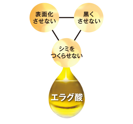 表面化させない 黒くさせない シミを作らせない エラグ酸