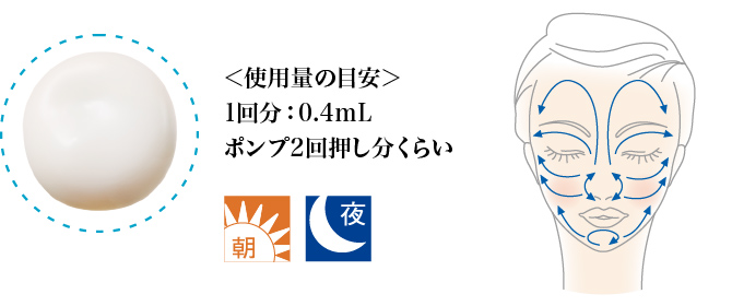 ＜使用量の目安＞1回分：0.4mL ポンプ2回押し分くらい