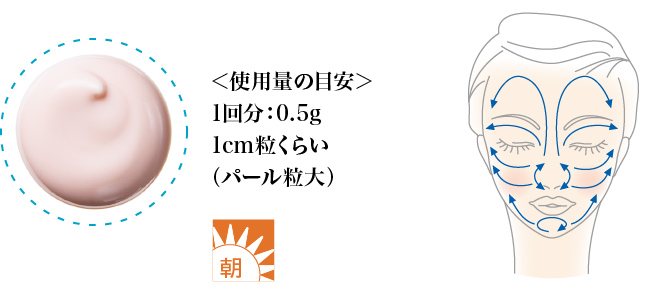 ＜使用量の目安＞1回分：0.5g 1cm粒くらい（パール粒大）