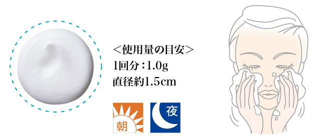 ＜使用量の目安＞1回分：1.0g 直径約1.5cm