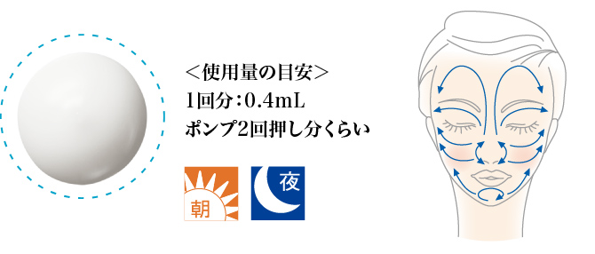 ＜使用量の目安＞1回分：0.4mL ポンプ2回押し分くらい