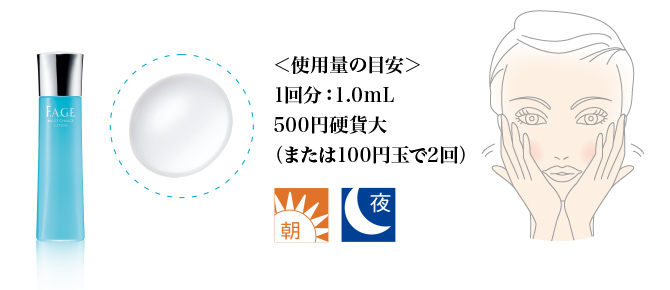 ＜使用量の目安＞1回分：1.0mL 500円硬貨大（または100円玉で2回）