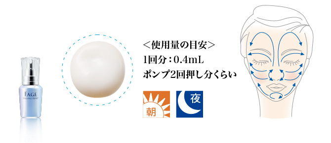 ＜使用量の目安＞ 1回分：0.4mL ポンプ2回押し分くらい