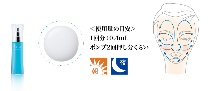 ＜使用量の目安＞1回分：0.4mL ポンプ2回押し分くらい