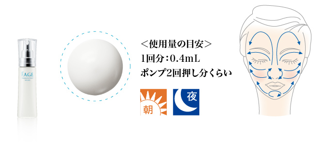＜使用量の目安＞1回分：0.4mL ポンプ2回押し分くらい