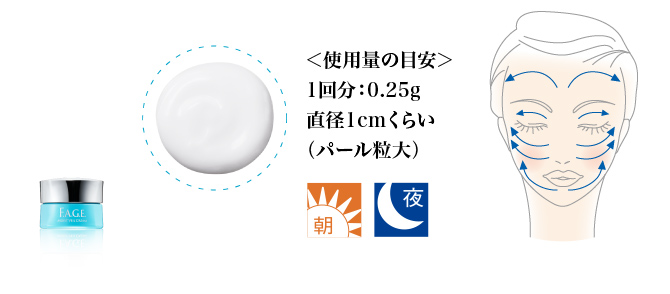 ＜使用量の目安＞1回分：0.25g 直径1cmくらい（パール粒大）