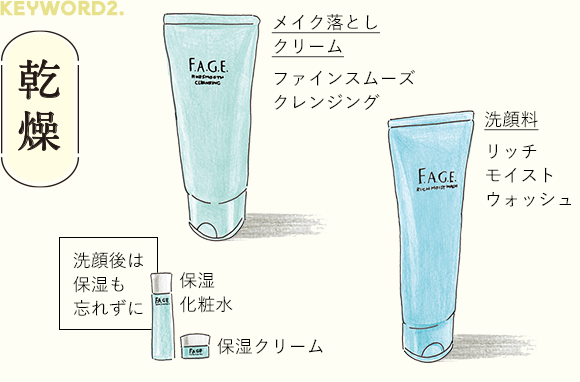  乾燥