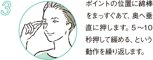 3 ポイントの位置に綿棒をまっすぐあて、奥へ垂直に押します。５〜10秒押して緩める、という仂作を繰り返します。