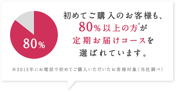 購入ページ Liftage リフタージュ サントリーウエルネスオンライン 公式通販