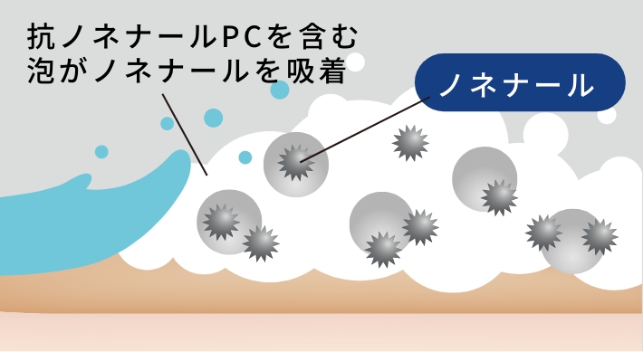 抗ノネナールPCのイラスト
