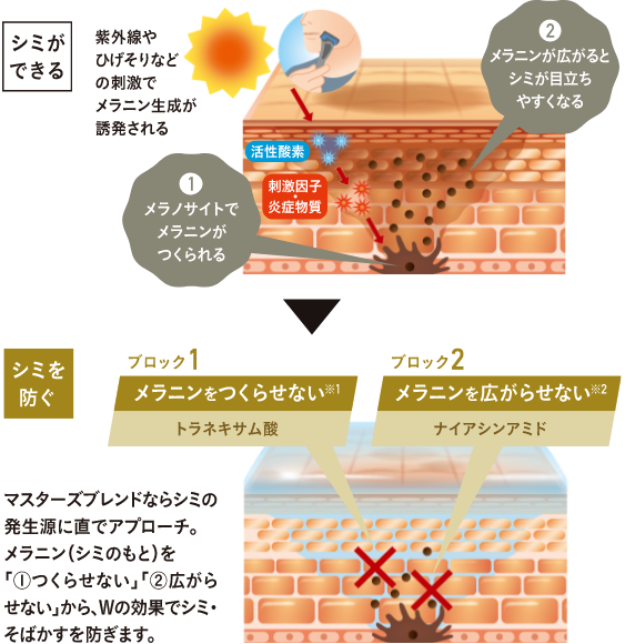 シミができる原因予防