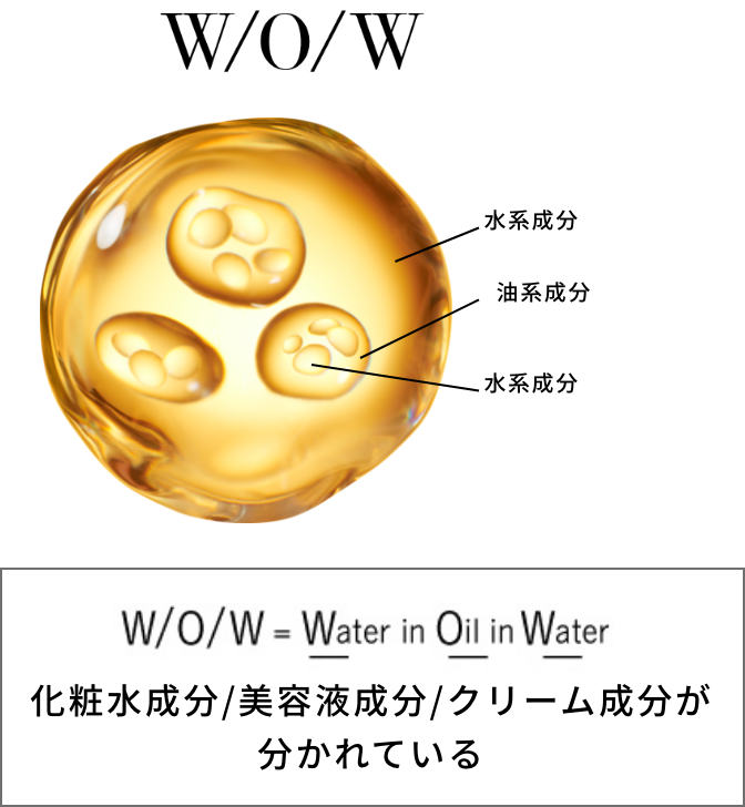 w/o/w 水系成分 油系成分 水系成分