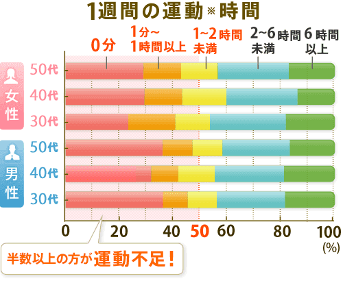 Diet S ダイエッツ ビービー 公式通販 サプリメント 健康食品の通販 サントリーウエルネスオンライン