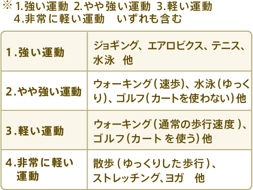 Diet S ダイエッツ ビービー 公式通販 サプリメント 健康食品の通販 サントリーウエルネスオンライン