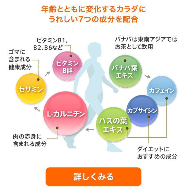 Diet S ダイエッツ ビービー 公式通販 サプリメント 健康食品の通販 サントリーウエルネスオンライン