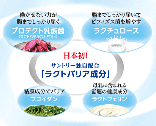 日本初!サントリー独自配分「ラクトバリア成分」 働かせない力が腸までしっかり届く プロテクト乳酸菌 ラクトバチルスS-PT84 腸までしっかり届いてビフィズス菌を増やす ラクチュロース 粘膜成分でバリア フコイダン 母乳に含まれる話題の健康成分 ラクトフェリン