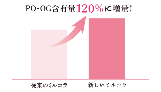 Milcolla ミルコラ 公式通販 サプリメント 健康食品の通販 サントリーウエルネスオンライン