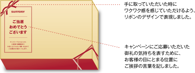 手に取っていただいた時にワクワク感を感じていただけるよう、リボンのデザインで表現しました。 キャンペーンにご応募いただいた御礼の気持ちを表すために、お客様の目にとまる位置にご挨拶の言葉を記しました。